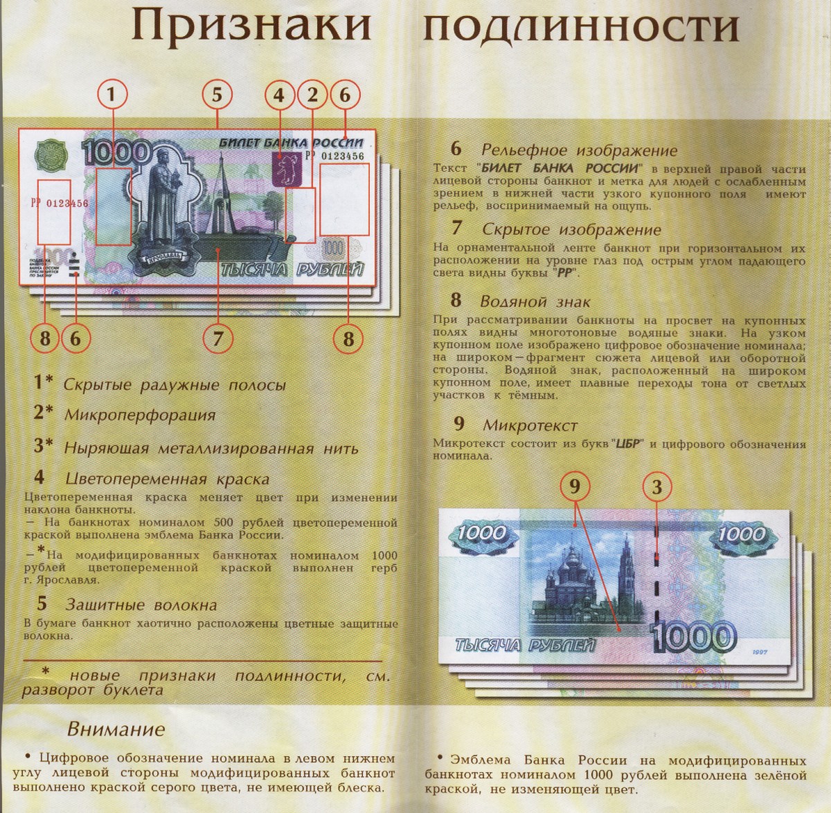 Признаки подлинности банкнот
