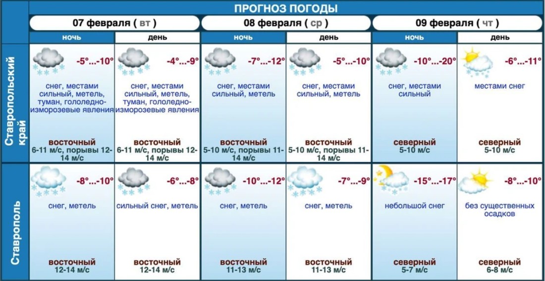 Погода на 7 дней ставропольский край